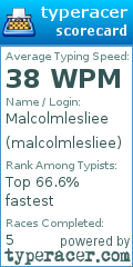 Scorecard for user malcolmlesliee