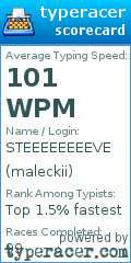 Scorecard for user maleckii
