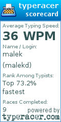 Scorecard for user malekd