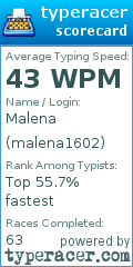 Scorecard for user malena1602