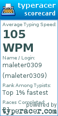 Scorecard for user maleter0309