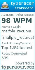 Scorecard for user malfple_recurva