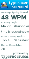 Scorecard for user maliciousrainbows