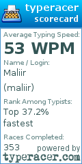 Scorecard for user maliir