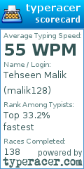 Scorecard for user malik128
