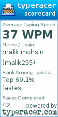 Scorecard for user malik255
