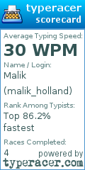 Scorecard for user malik_holland