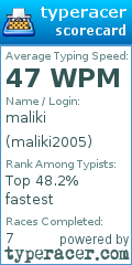 Scorecard for user maliki2005
