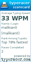 Scorecard for user malikian0