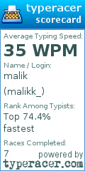 Scorecard for user malikk_