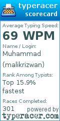 Scorecard for user malikrizwan