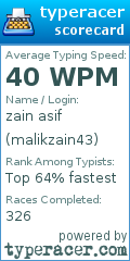 Scorecard for user malikzain43