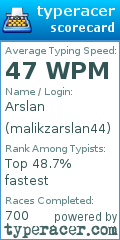 Scorecard for user malikzarslan44