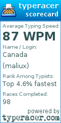 Scorecard for user maliux