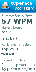 Scorecard for user malkie