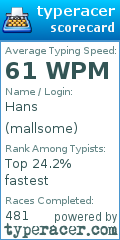 Scorecard for user mallsome