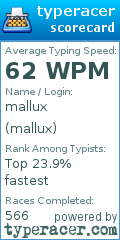 Scorecard for user mallux