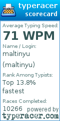 Scorecard for user maltinyu