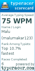 Scorecard for user malumakar123