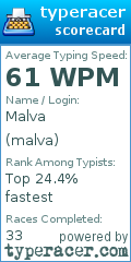 Scorecard for user malva