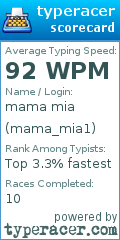 Scorecard for user mama_mia1