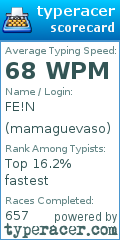 Scorecard for user mamaguevaso