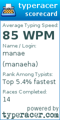 Scorecard for user manaeha