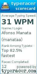 Scorecard for user manataa