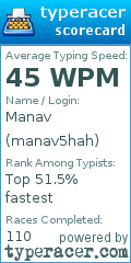Scorecard for user manav5hah