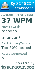 Scorecard for user mandan