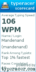 Scorecard for user mandenand
