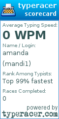 Scorecard for user mandi1