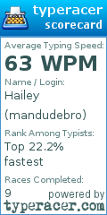 Scorecard for user mandudebro