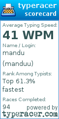Scorecard for user manduu