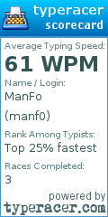 Scorecard for user manf0