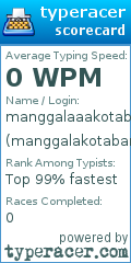 Scorecard for user manggalakotabaru