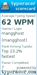 Scorecard for user mangghost