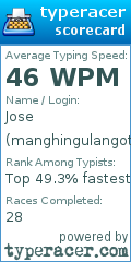 Scorecard for user manghingulangot