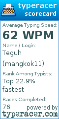 Scorecard for user mangkok11