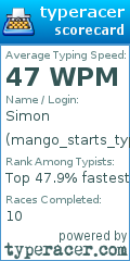 Scorecard for user mango_starts_typing