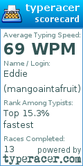 Scorecard for user mangoaintafruit
