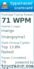 Scorecard for user mangoyme