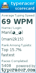 Scorecard for user mani2k15