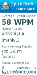 Scorecard for user mani91