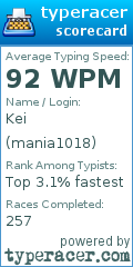 Scorecard for user mania1018