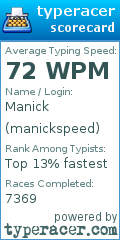 Scorecard for user manickspeed