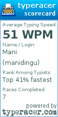 Scorecard for user manidingu