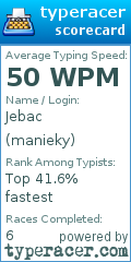 Scorecard for user manieky