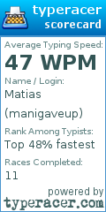 Scorecard for user manigaveup