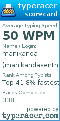 Scorecard for user manikandasenthil